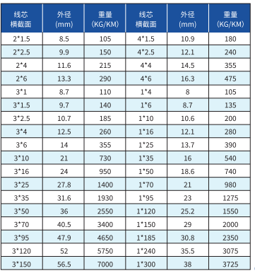 潛水泵電纜jhs產(chǎn)品參數(shù)表