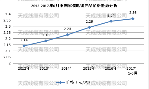 行業(yè)發(fā)展趨勢